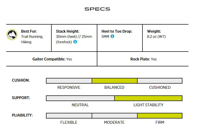 Bild_BLANK_SPECS_BLANK_Ultraventure_BLANK_PRO