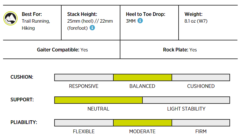 Terraventure_4_diagram