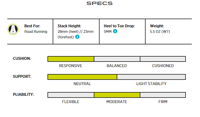 cushioning_diagram_cyclone_2
