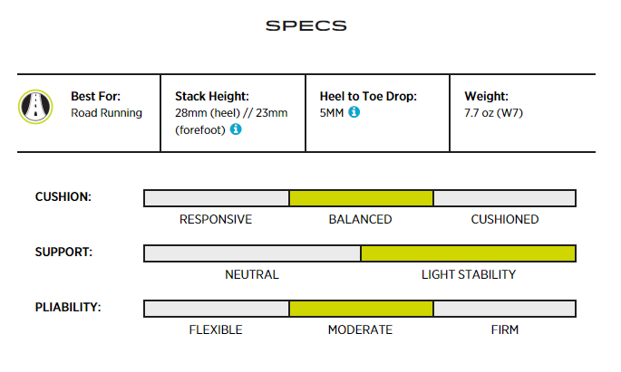 Bild_BLANK_SPECS_BLANK_Ultrafly_BLANK_3