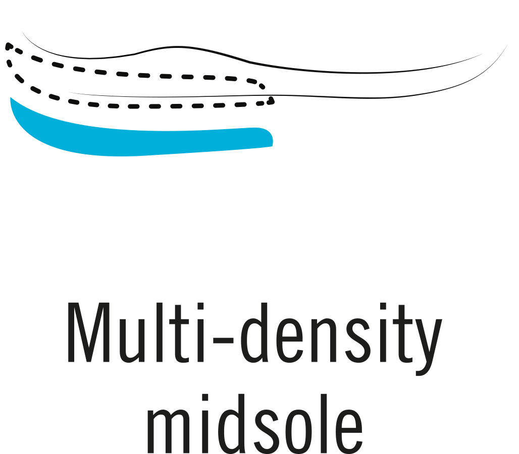 multi-densitets mellansula logo