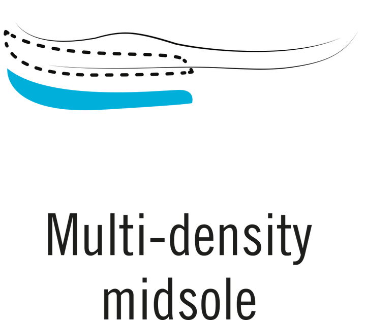 multi-densitets mellansula logo